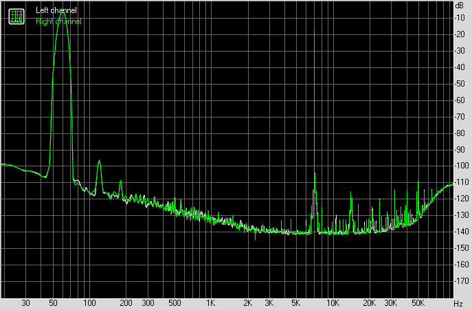 Spectrum graph